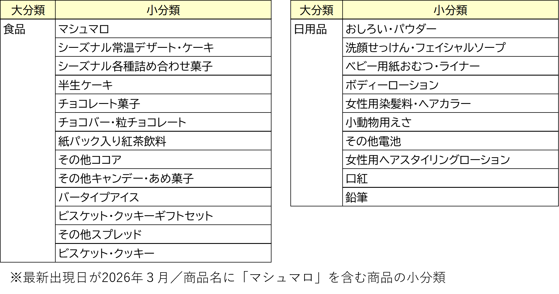 「マシュマロ」は万能の商品名？