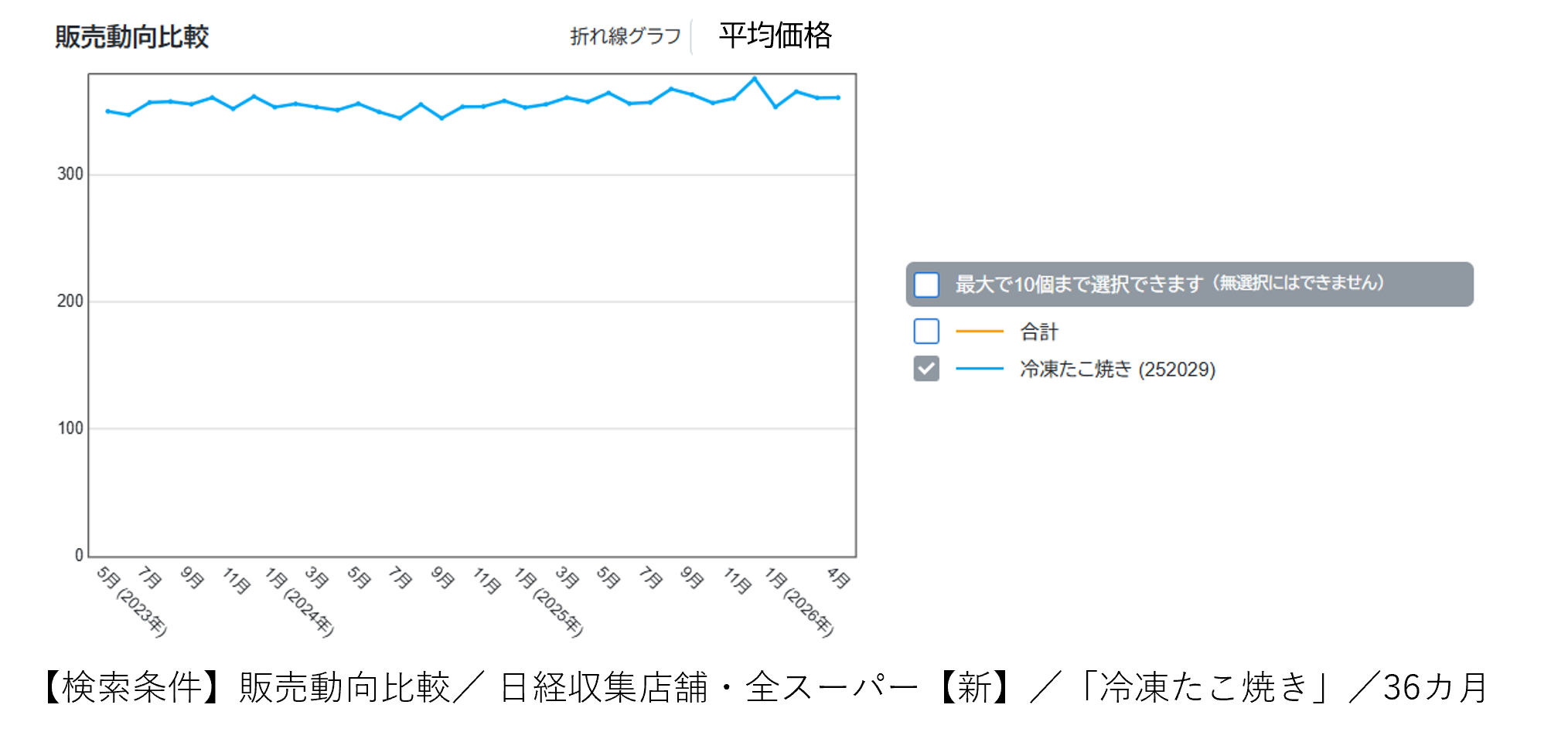 ゴールデンウィークにたこ焼きの今後を考える