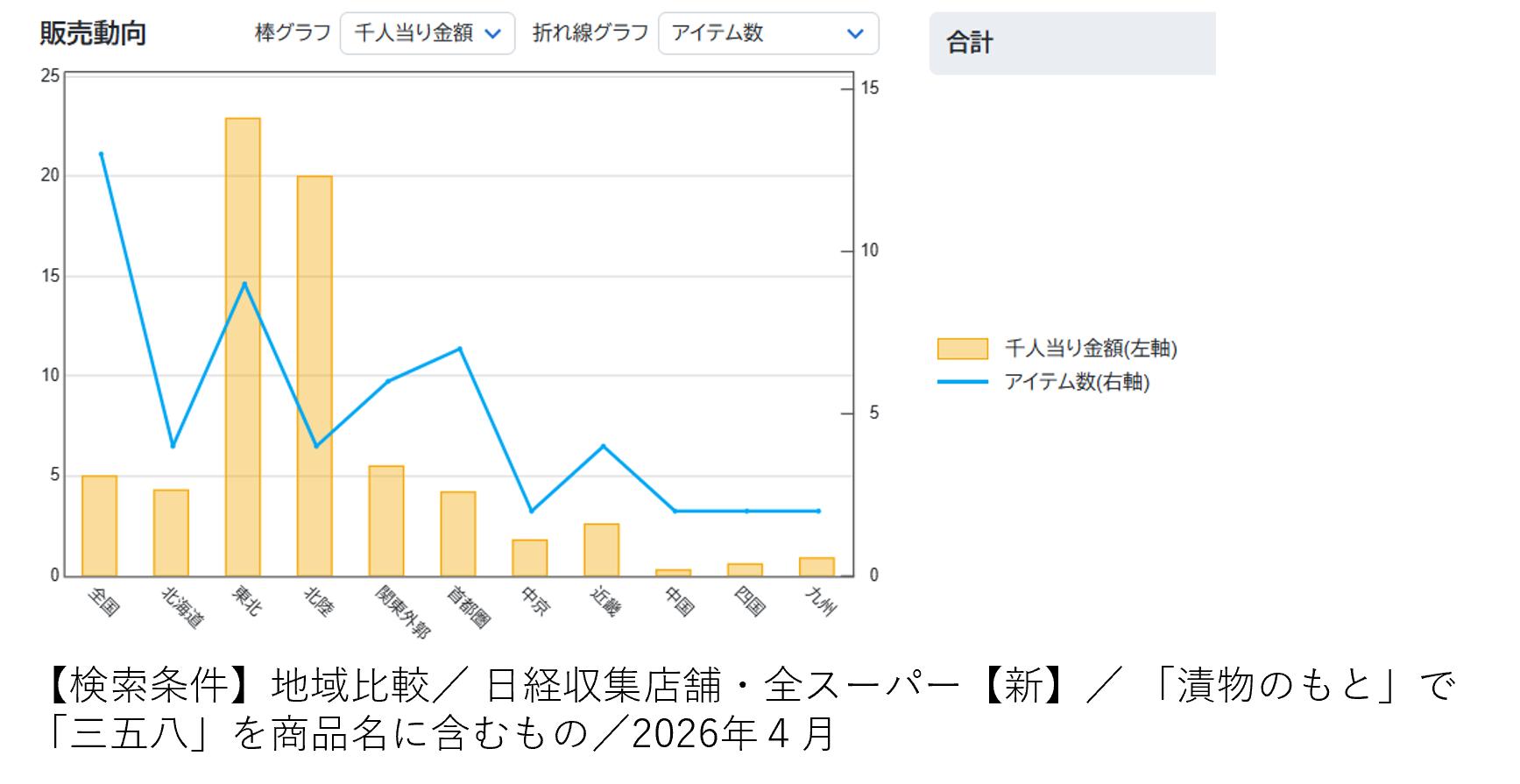 「塩こうじ」は定番調味料となった