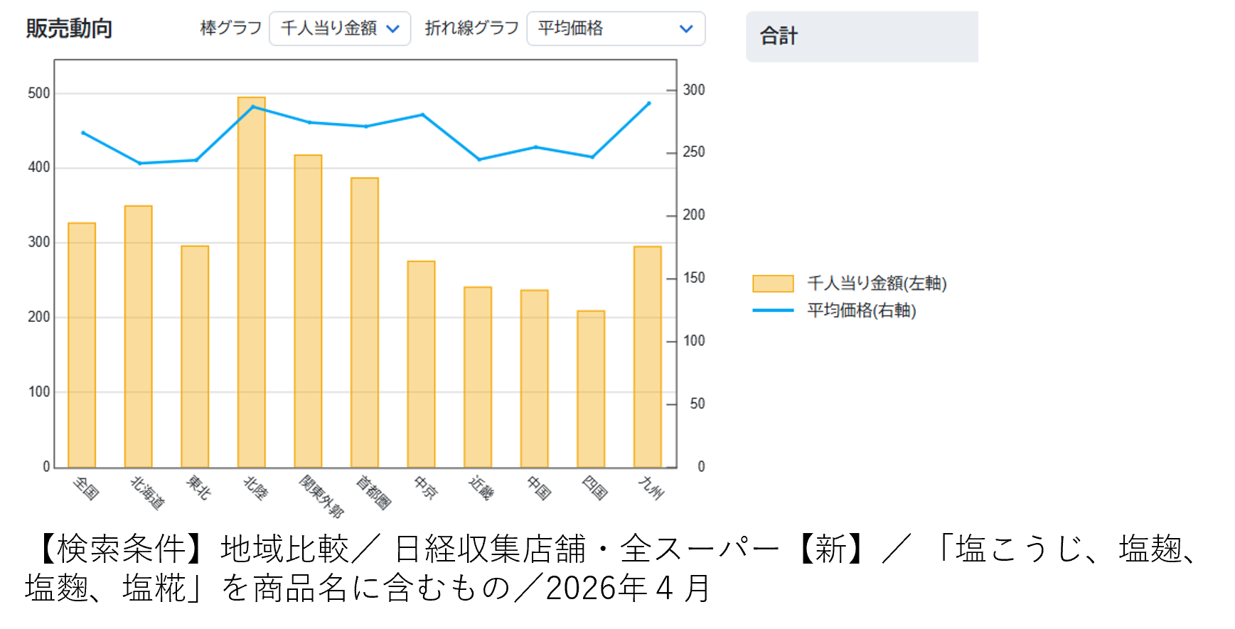 「塩こうじ」は定番調味料となった