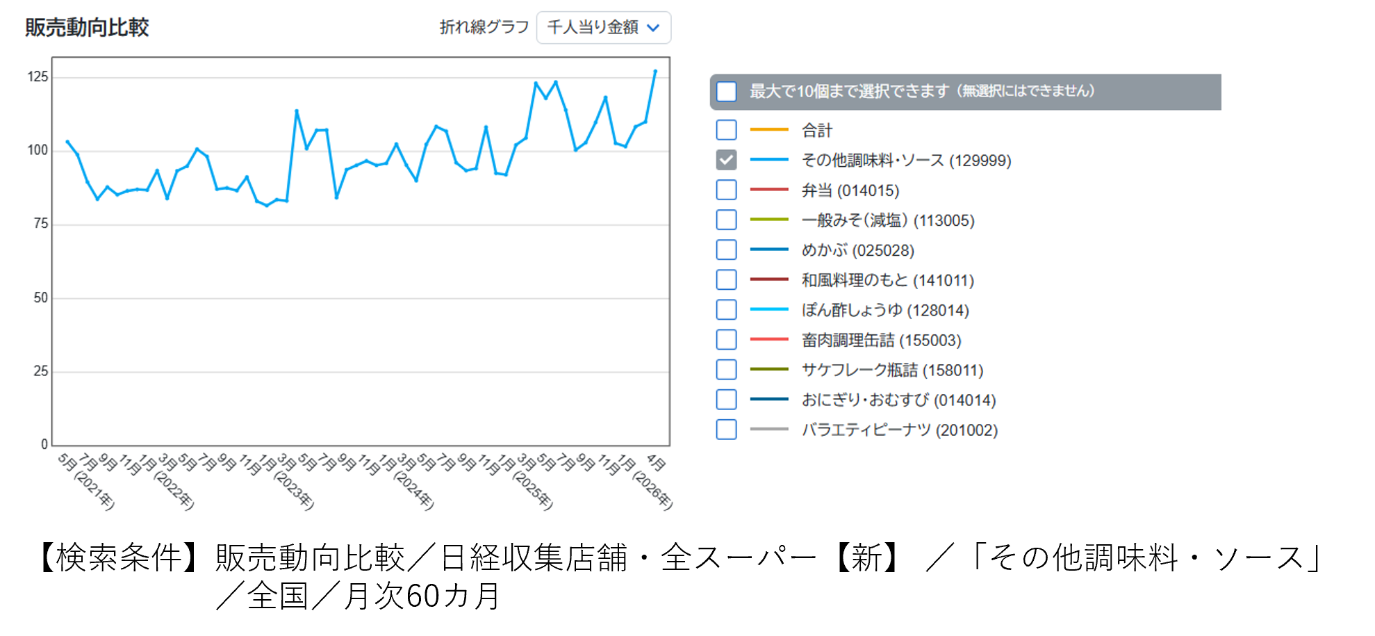 「塩こうじ」は定番調味料となった