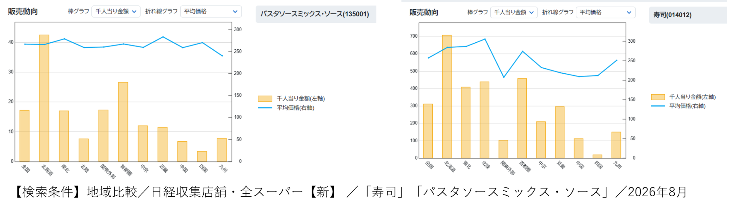 納豆の食べ方、地域それぞれ